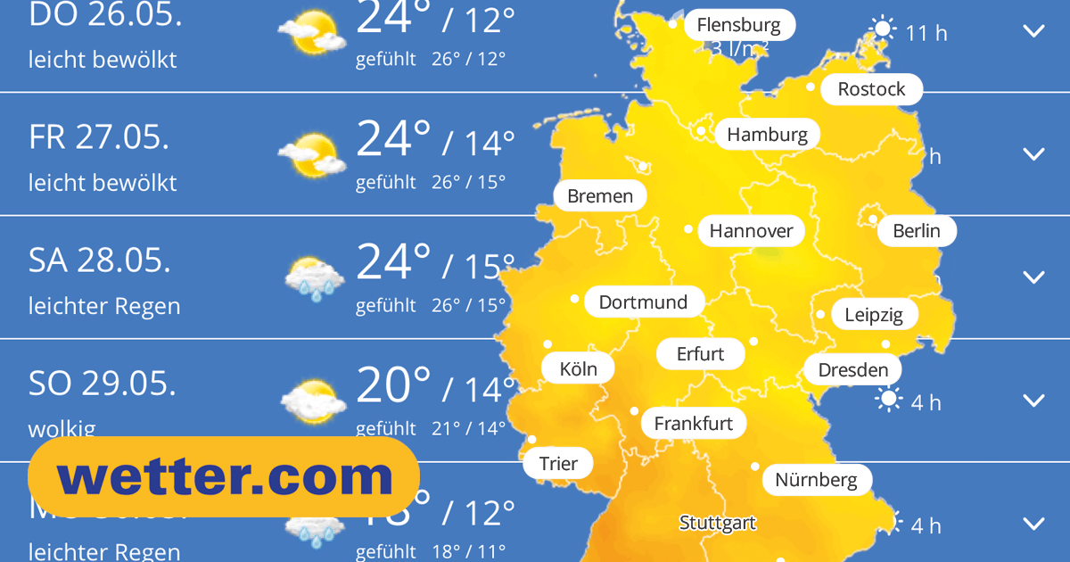 Wetter Trier Morgen